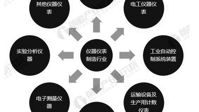 雷达液位计：揭秘其测量精度的奥秘